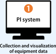 設備データを収集・可視化