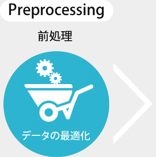 前処理　データの最適化