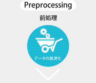 前処理　データの最適化