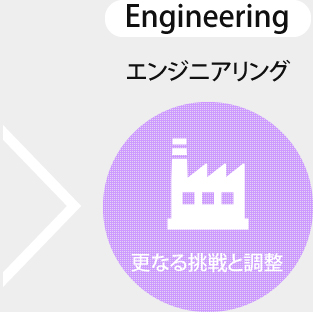 エンジニアリング　更なる挑戦と調整