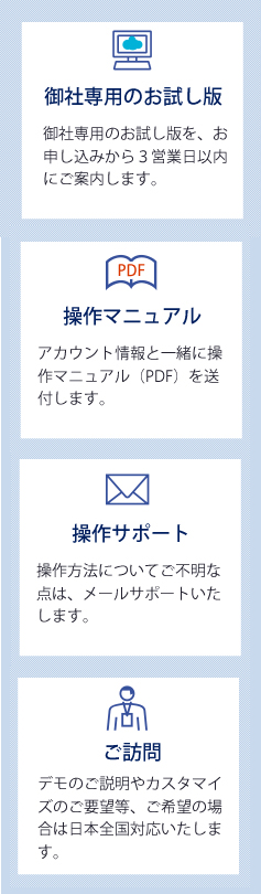 eeeCLOUD設備保全システムは無料期間内もサポート完備