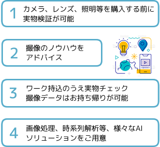 カメラなど物品を購入する前に検証できる　撮像のノウハウをプロがアドバイス　ワーク持ち込み・データの持ち帰りが可能　画像処理、時系列解析などAIソリューションをご紹介