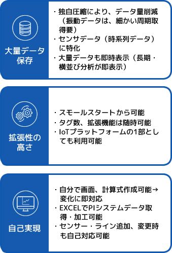 大量データの保存と表示　拡張性が高くIoTプラットフォームとしても利用可能　ユーザー自身で設定変更やデータ加工が可能