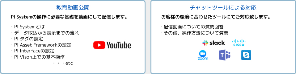 PI Systemの基礎を動画で解説　チャットツールでの質問対応