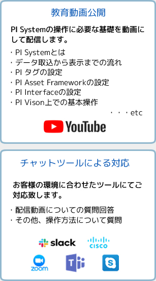 PI Systemの基礎を動画で解説　チャットツールでの質問対応