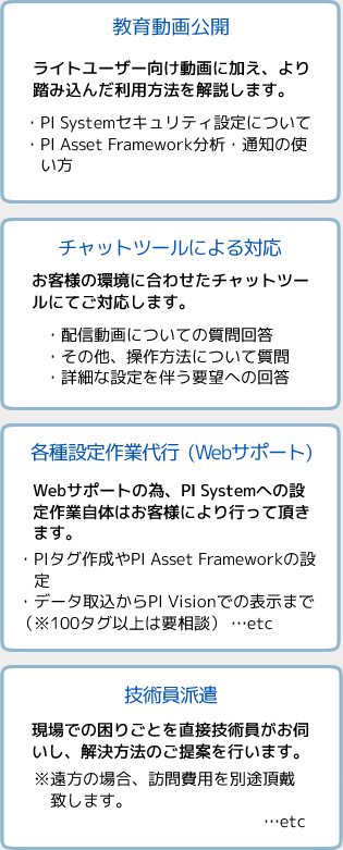 詳細な利用方法を動画解説　チャットツールでの質問対応　設定作業の代行　技術スタッフの派遣