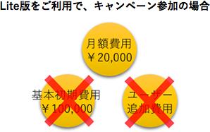 eeeCLOUD在庫管理システムは月額費用が安価で初期費用は0円