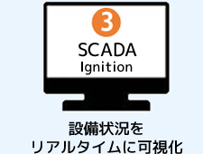 SCADA