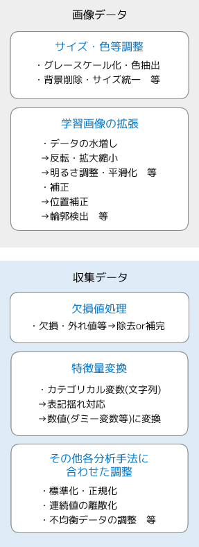 画像データのサイズ、色調整・学習画像の拡張・欠損値処理・カテゴリカル変数の数値変換・標準化、正規化