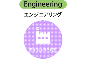 エンジニアリング　更なる挑戦と調整