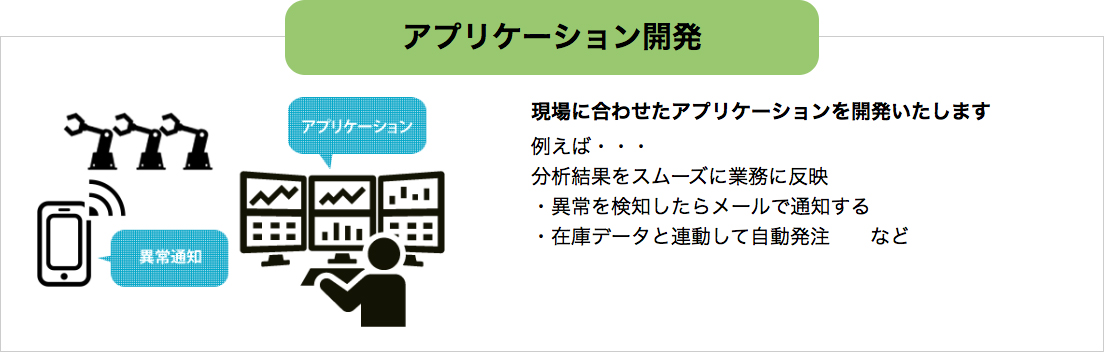 現場に合わせたAIアプリケーションを開発　メールで異常検知の通知　在庫データと連携した自動発注