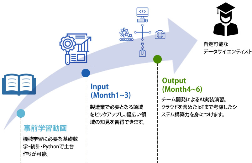 データサイエンティスト講座　長期講座　カリキュラム