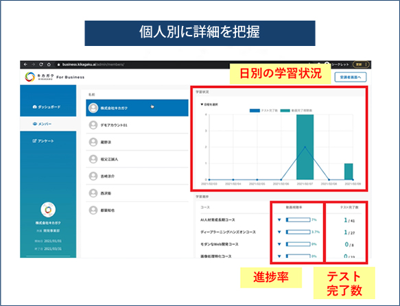 個人別に詳細を把握