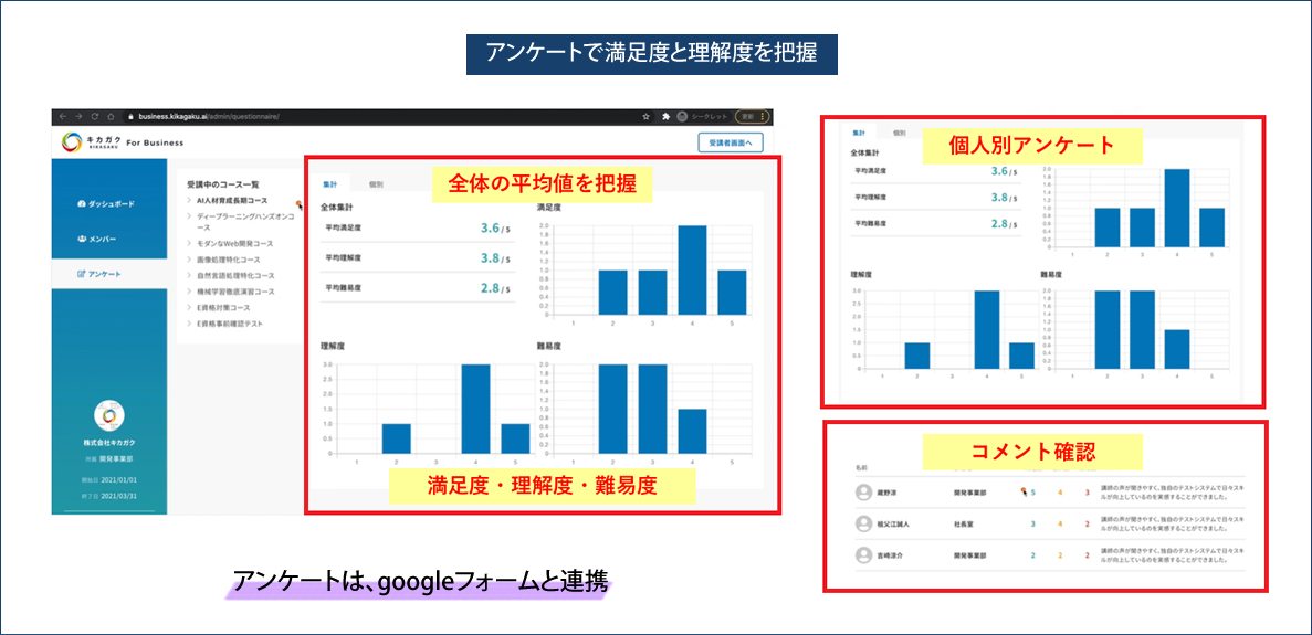 アンケートで満足度と理解度を把握