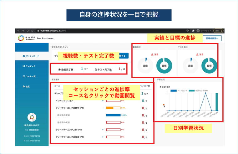 自身の進捗状況を一目で把握