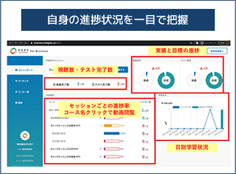 自身の進捗状況を一目で把握