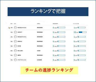 ランキングで把握