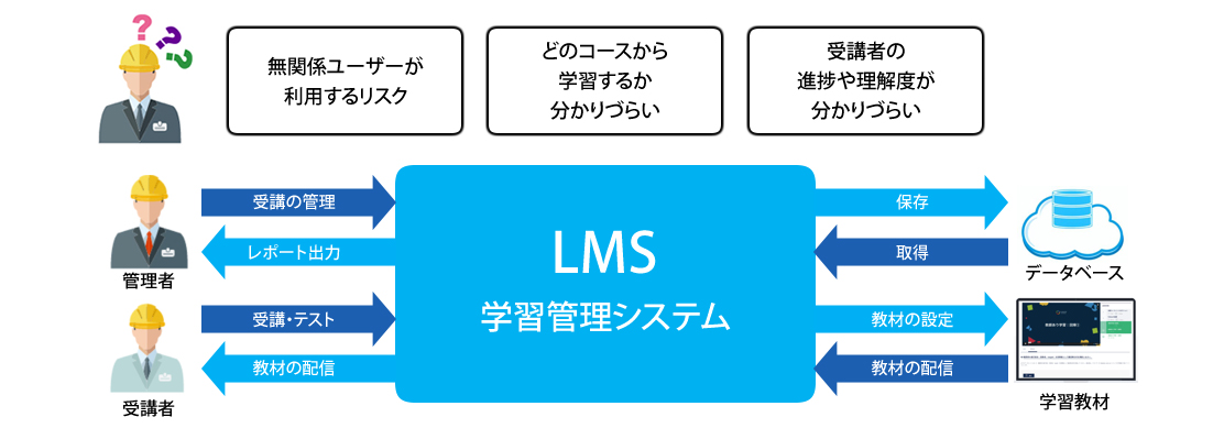 LMS学習管理システム