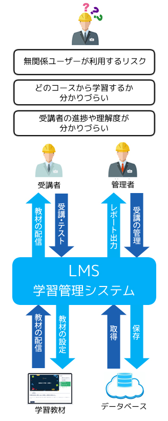 LMS学習管理システム