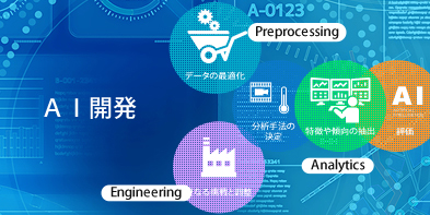 AI解析・データ活用サービス